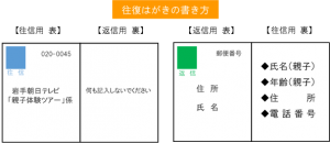 親子体験ツアー往復はがきの書き方