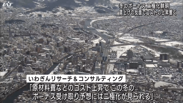 冬のボーナス　二極化鮮明　賃上げの反面でコストの上昇響く【岩手】