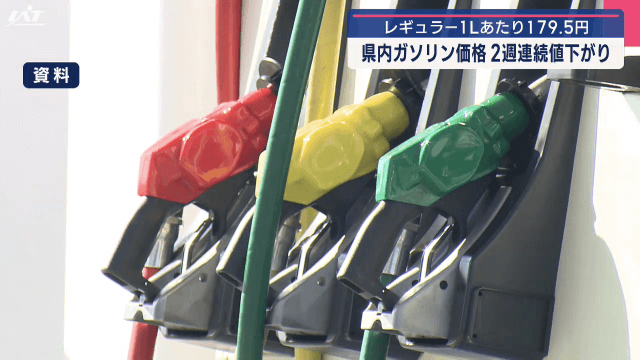 県内ガソリン価格　２週連続値下がり　レギュラー１７９．５円／Ｌ【岩手】