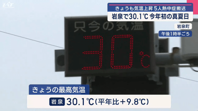 岩泉で３０．１℃　今年初の真夏日に　県内各地気温上昇【岩手】