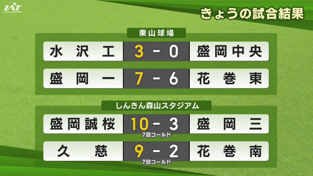 春の高校野球県大会　試合結果・予定【岩手】