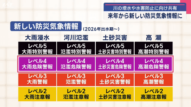 北上川上流洪水予報・水防連絡会【岩手】