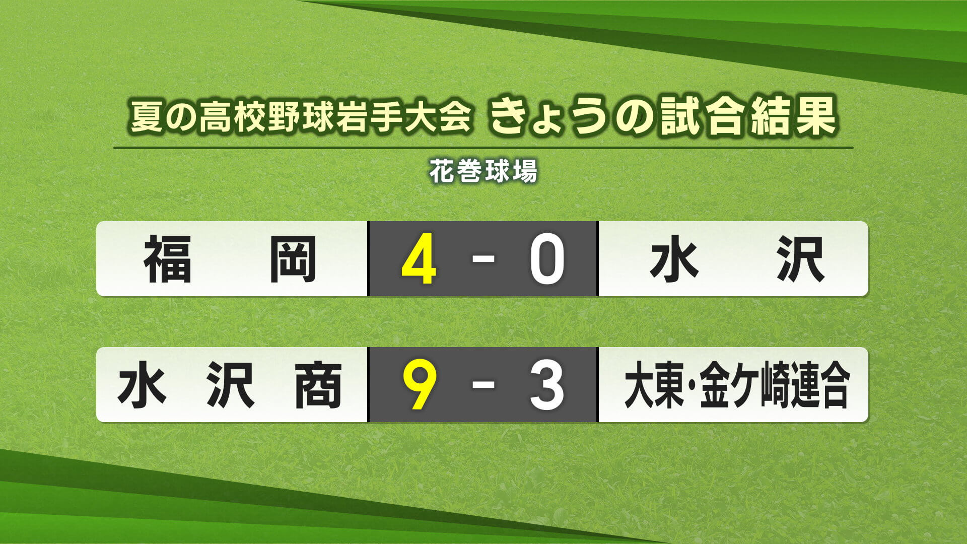 夏の高校野球岩手大会３日目の結果（花巻球場）【岩手】