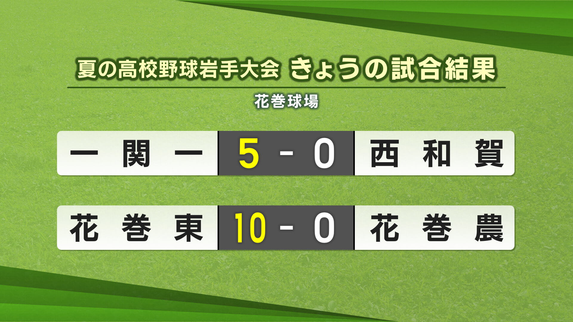 夏の高校野球岩手大会８日目の試合結果（花巻球場）【岩手】