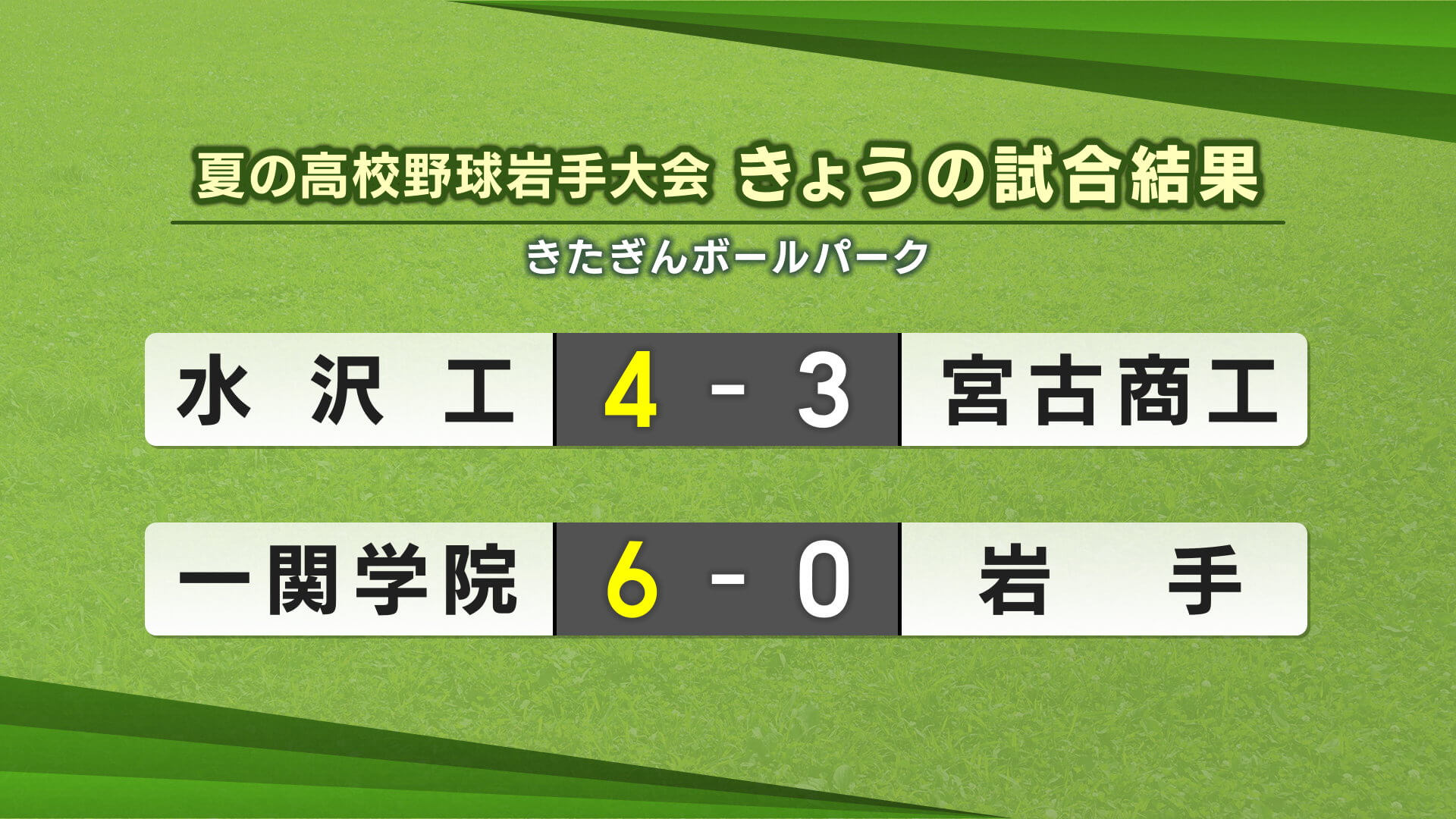 夏の高校野球岩手大会８日目の試合結果（きたぎんボールパーク）【岩手】