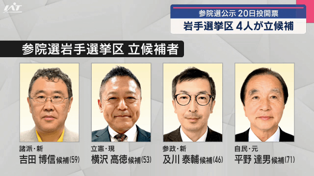 参院選公示　岩手選挙区　４人が立候補　２０日投票　１７日間の選挙戦始まる【岩手】