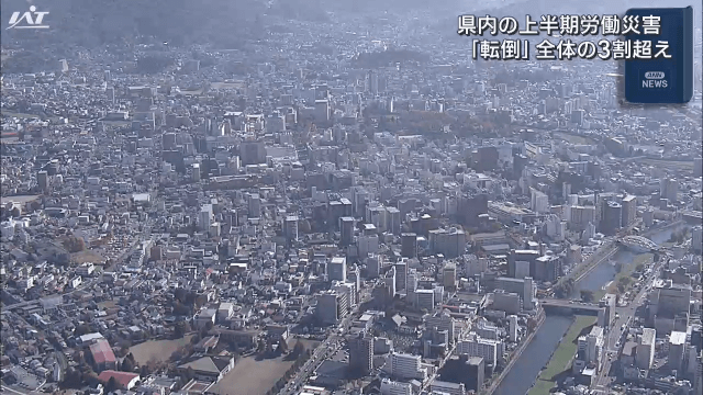 県内の上半期労働災害　転倒が全体の３割超え【岩手】