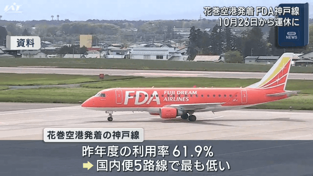 ＦＤＡ花巻−神戸便　１０月２６日から運休【岩手】