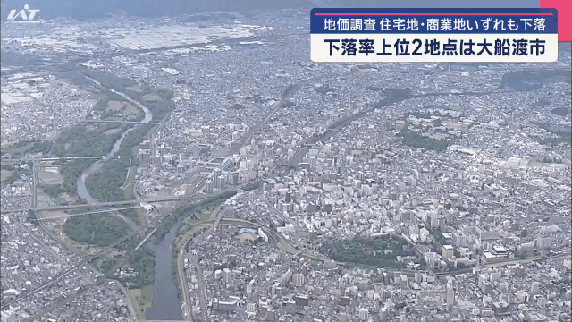 地価調査　住宅地・商業地いずれも下落　下落率上位２地点は大船渡市【岩手】