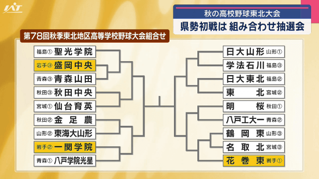 秋の高校野球東北大会組み合わせ抽選会　県勢初戦は【岩手・盛岡市】