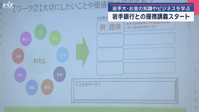 大学生がお金の知識やビジネスを学ぶ　岩手大学と岩手銀行の提携講義スタート【岩手・盛岡市】