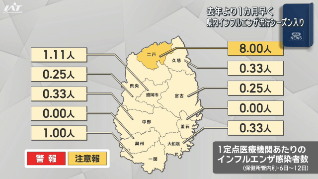 県内インフルエンザ流行シーズン入り　去年より１カ月早く【岩手】