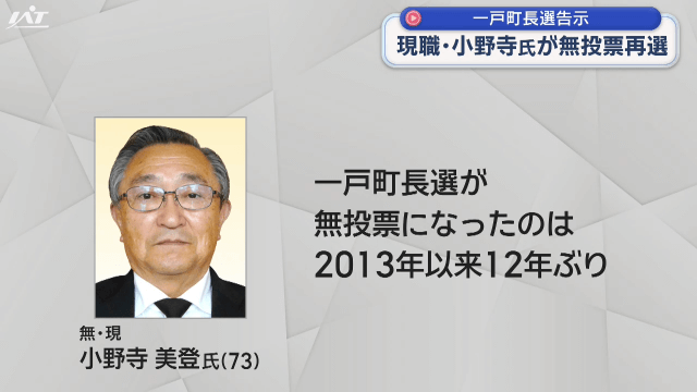 町長選　現職・小野寺氏が無投票で再選【岩手・一戸町】