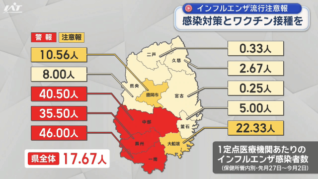 インフルエンザ流行注意報発表　感染対策とワクチン接種を【岩手】