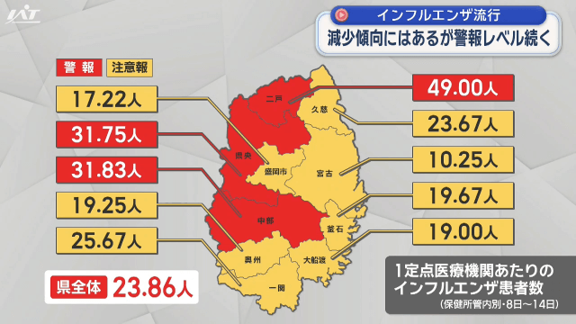 インフルエンザ流行　減少傾向も警報レベル続く【岩手】
