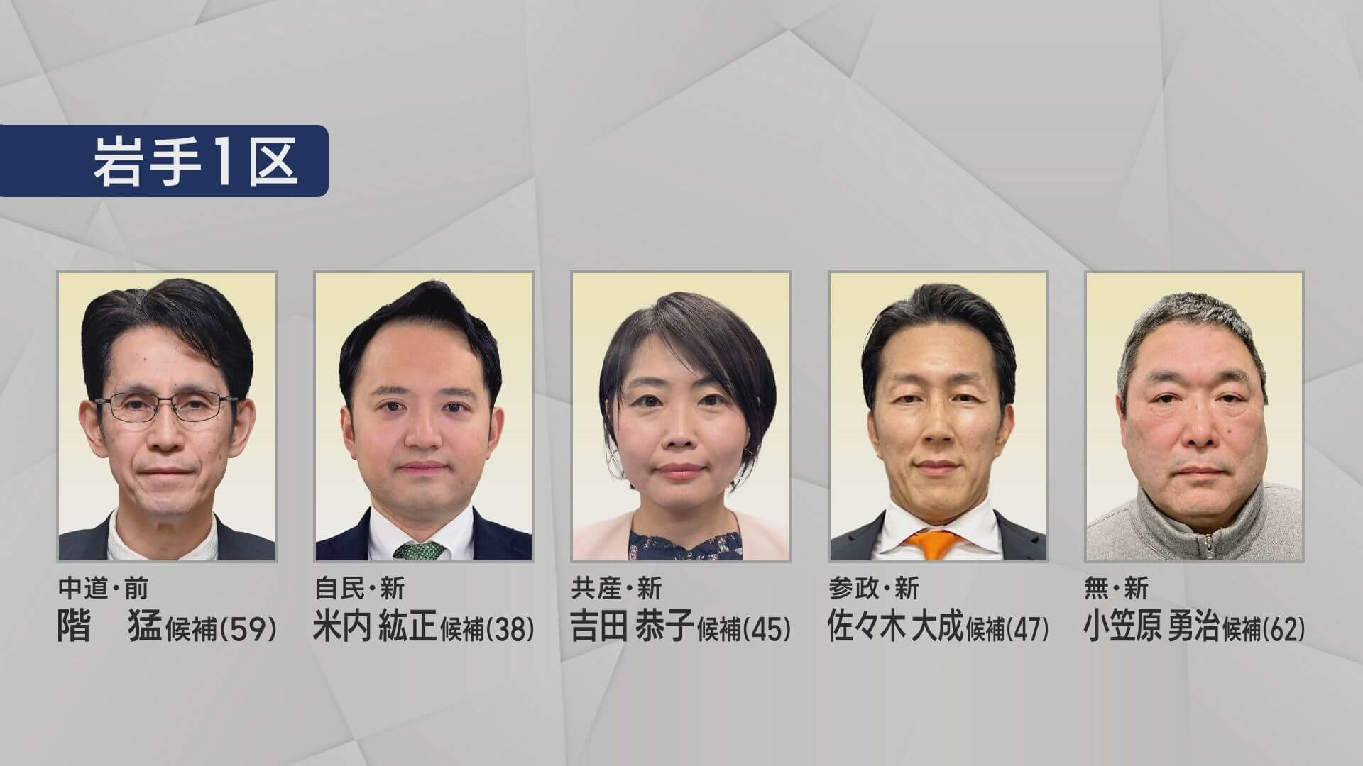衆院選 岩手１区　候補者５人の訴え【岩手】