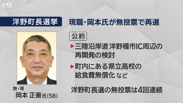 洋野町長選　現職・岡本氏が無投票で再選【岩手】