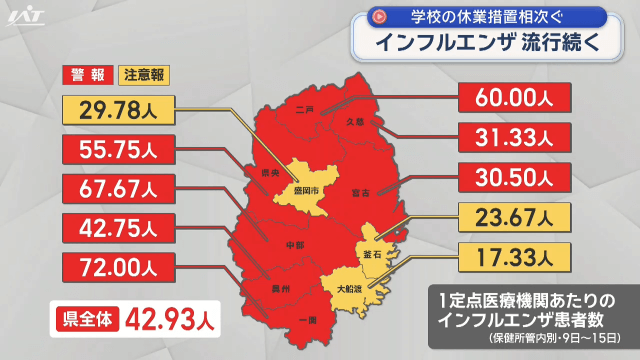 県内インフルエンザ＆コロナ最新情報【岩手】