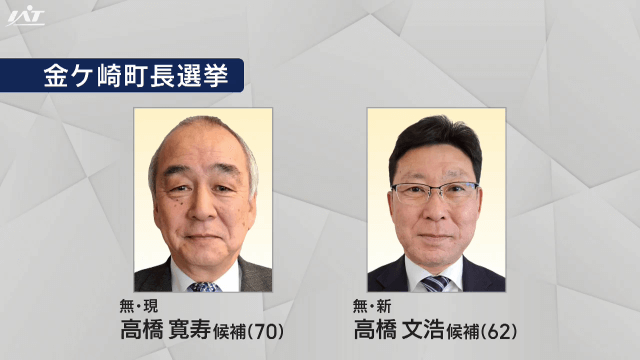 町長選挙告示　現職と新人の一騎打ち【岩手・金ケ崎町】