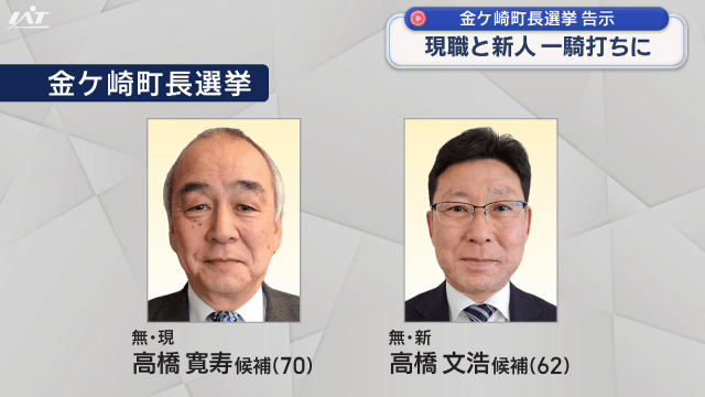 町長選挙告示　現職と新人の一騎打ち【岩手・金ケ崎町】