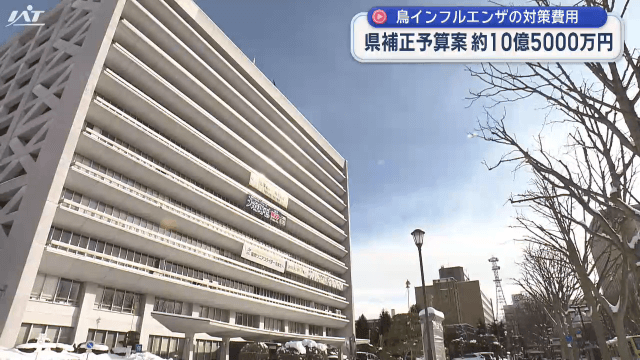 県が補正予算案　鳥インフルエンザ対策に約１１億円【岩手】