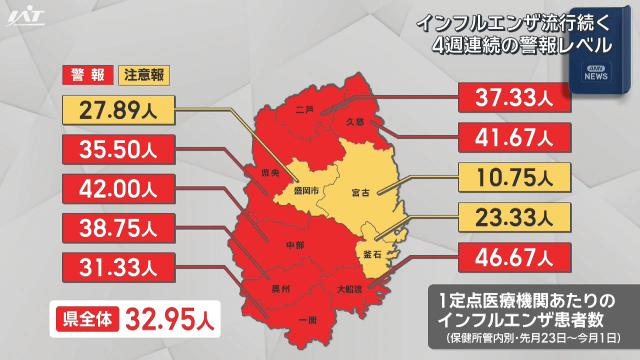 インフルエンザ流行　警報レベル続く【岩手】
