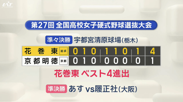 全国高校女子野球選抜　花巻東がベスト４進出【岩手】