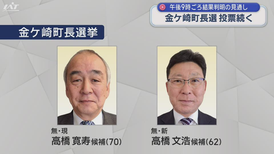 金ケ崎町長選の投票続く　４年前と同じ２人の一騎打ち【岩手】
