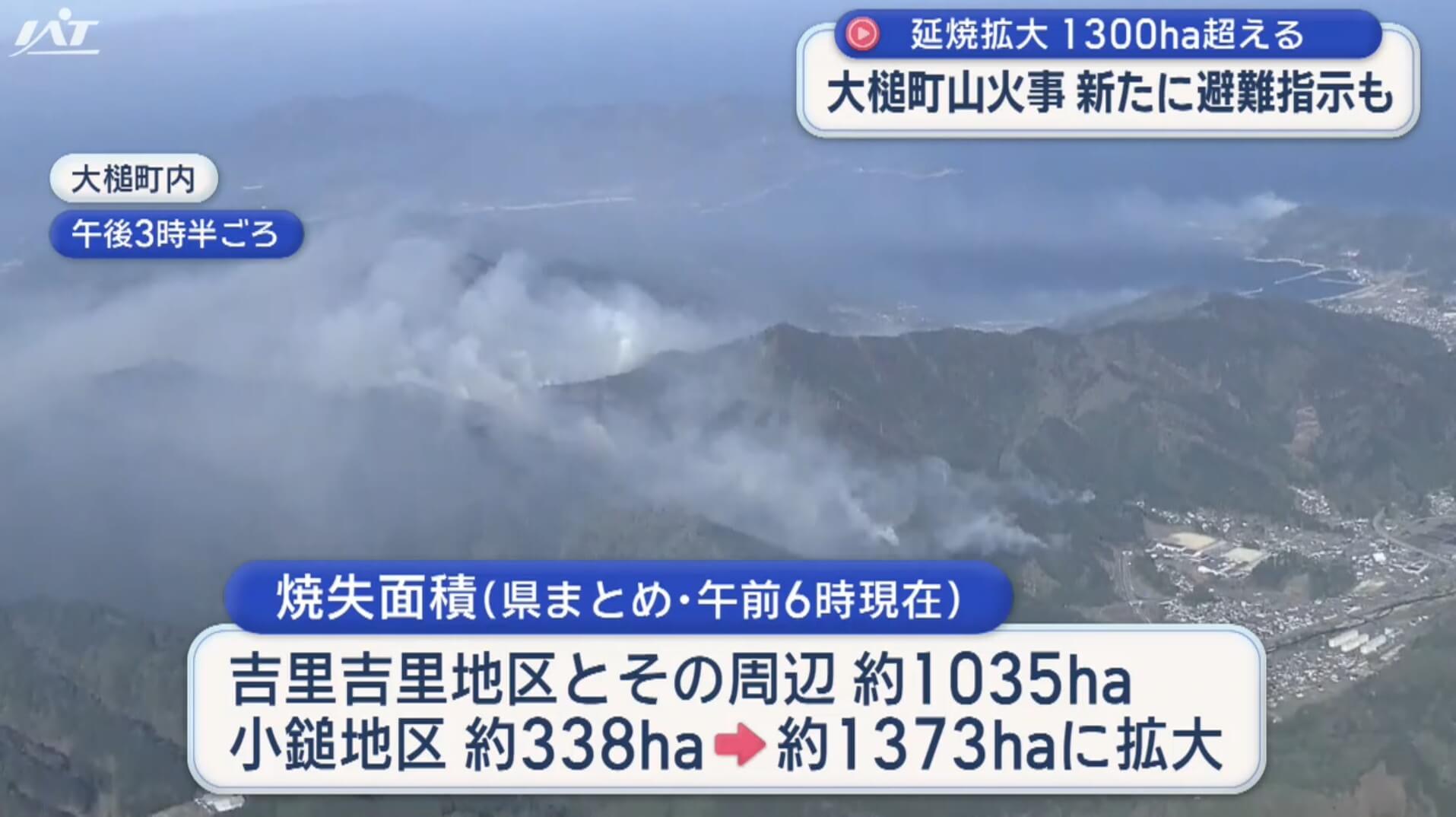 大槌町山火事発生から５日目　焼失面積１３００ヘクタール以上に拡大【岩手】