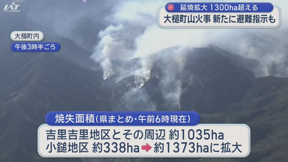 大槌町山火事発生から５日目　焼失面積１３００ヘクタール以上に拡大【岩手】