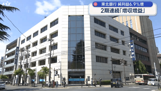 ２期連続の「増収増益」東北銀行が決算発表【岩手】