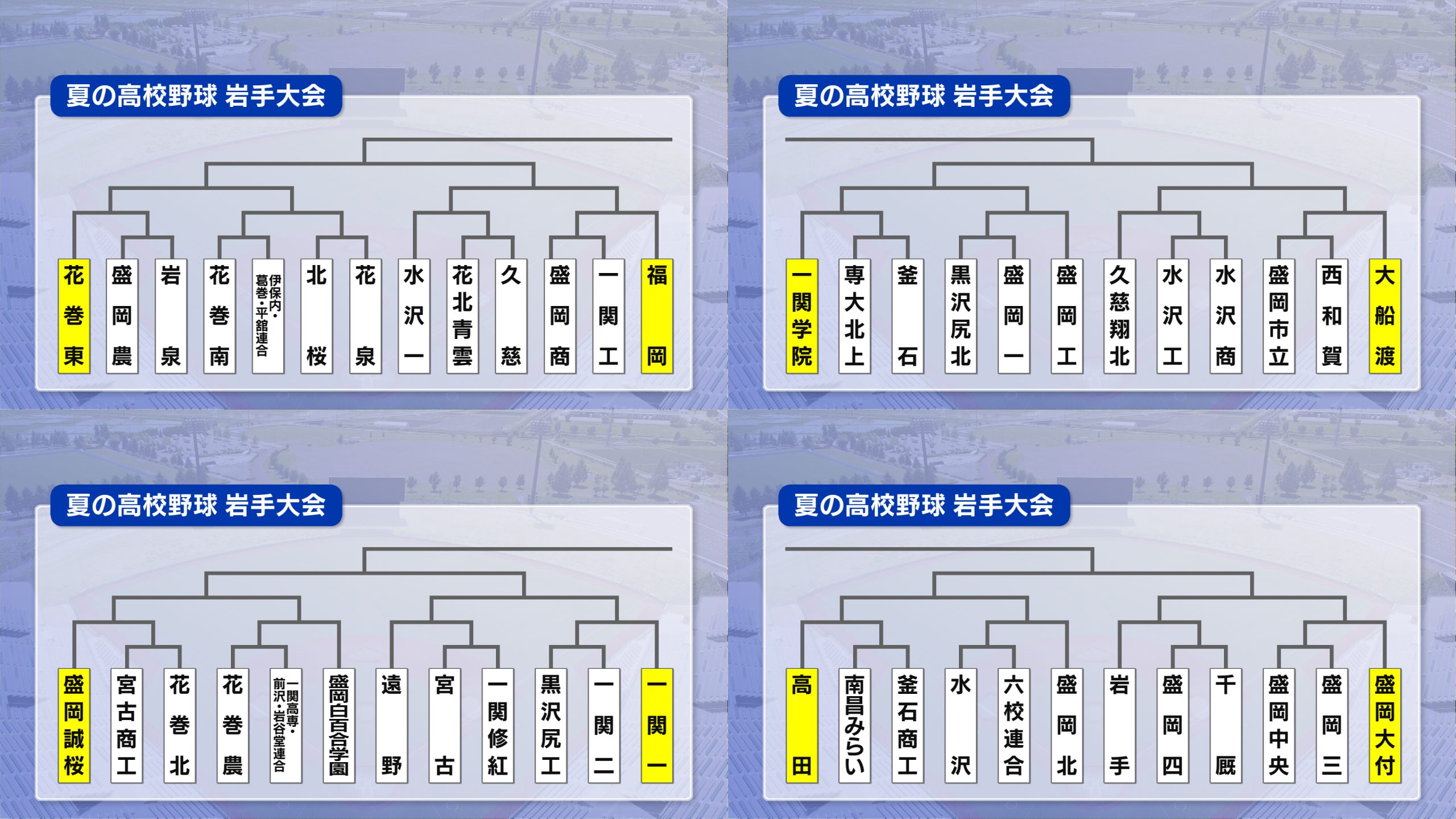 夏の高校野球岩手大会　組み合わせ抽選会【岩手】