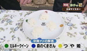 食べ比べ答え